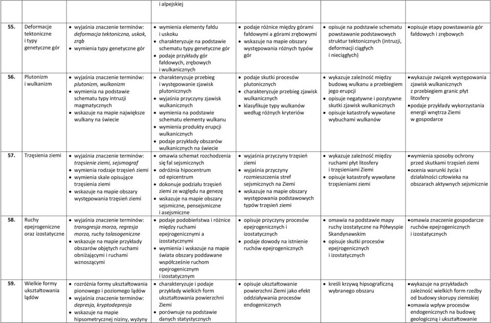 wulkany na świecie 57. Trzęsienia ziemi trzęsienie ziemi, sejsmograf wymienia rodzaje trzęsień ziemi wymienia skale opisujące trzęsienia ziemi wskazuje na mapie obszary występowania trzęsień ziemi 58.