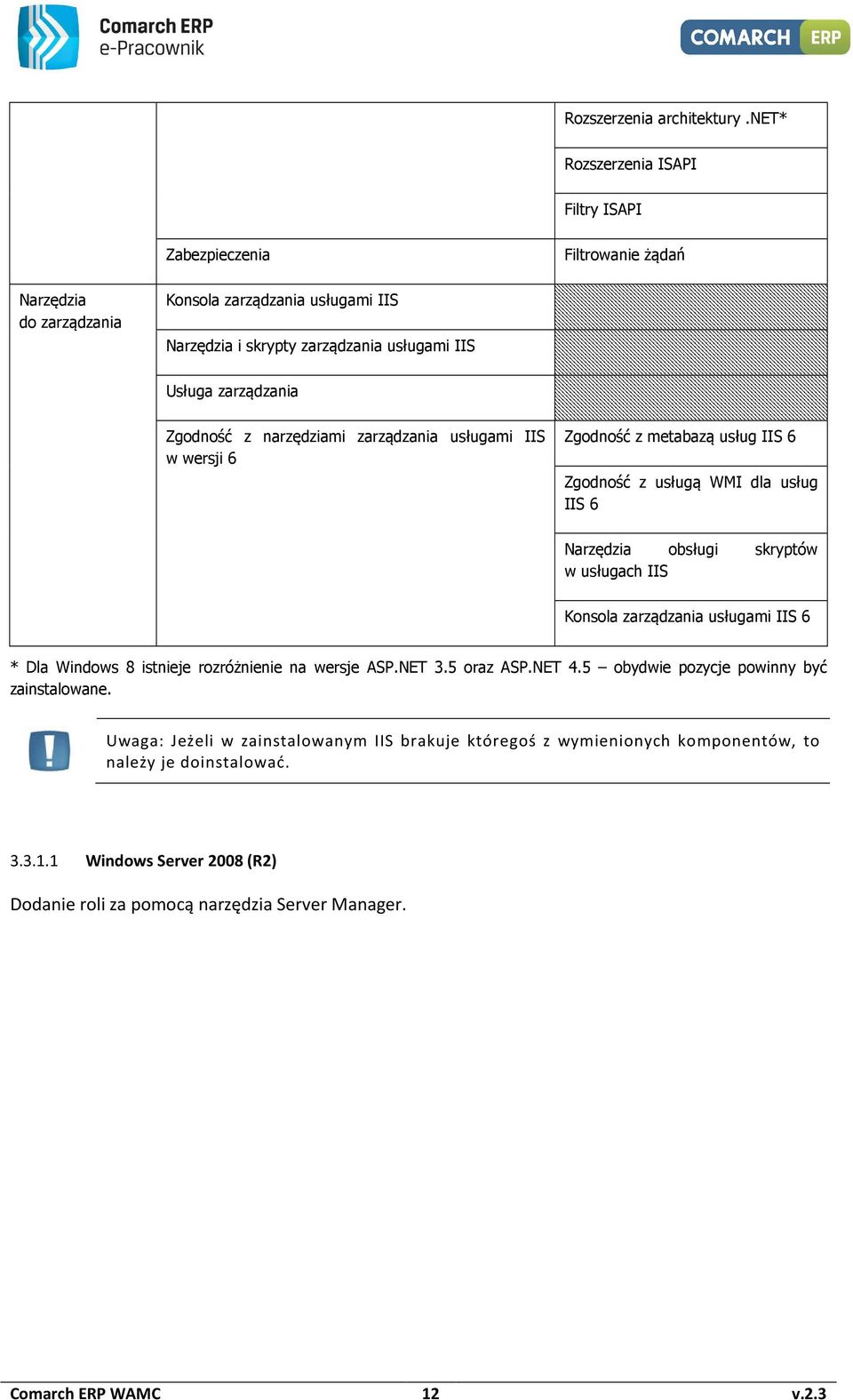 zarządzania Zgodność z narzędziami zarządzania usługami IIS w wersji 6 Zgodność z metabazą usług IIS 6 Zgodność z usługą WMI dla usług IIS 6 Narzędzia obsługi skryptów w usługach IIS