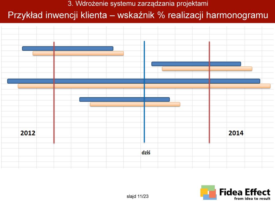 Przykład inwencji klienta