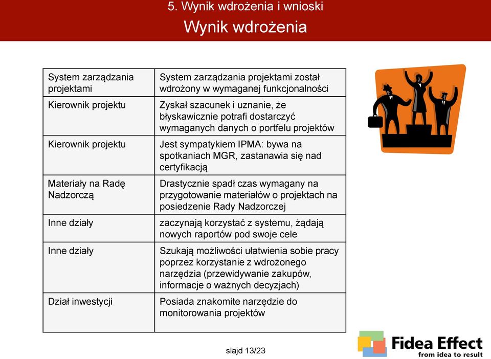 spotkaniach MGR, zastanawia się nad certyfikacją Drastycznie spadł czas wymagany na przygotowanie materiałów o projektach na posiedzenie Rady Nadzorczej zaczynają korzystać z systemu, żądają nowych