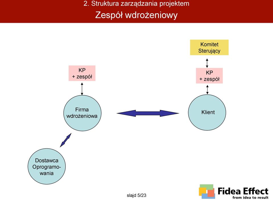 KP + zespół KP + zespół Firma