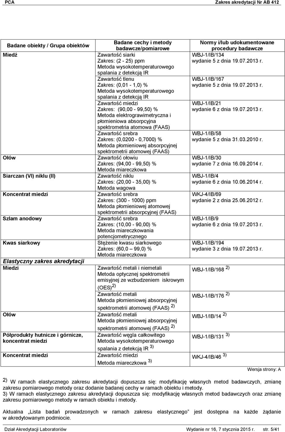 Metoda elektrograwimetryczna i płomieniowa absorpcyjna spektrometria atomowa (FAAS) Zawartość srebra (0,0200-0,7000) % Metoda płomieniowej absorpcyjnej spektrometrii atomowej (FAAS) Zawartość ołowiu