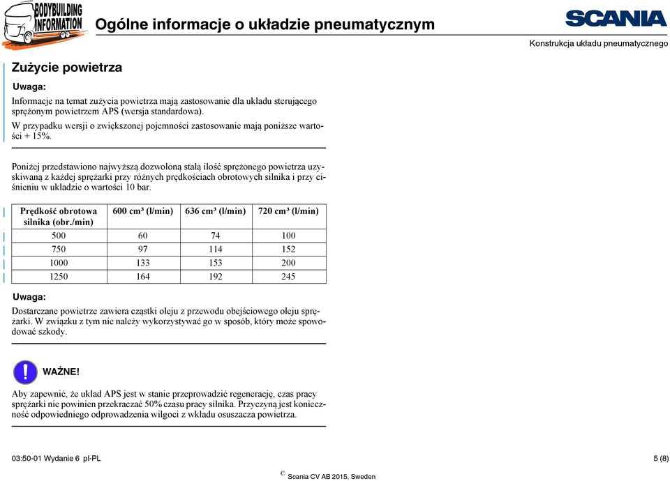 Poniżej przedstawiono najwyższą dozwoloną stałą ilość sprężonego powietrza uzyskiwaną zkażdej sprężarki przy różnych prędkościach obrotowych silnika i przy ciśnieniu w układzie o wartości 10 bar.