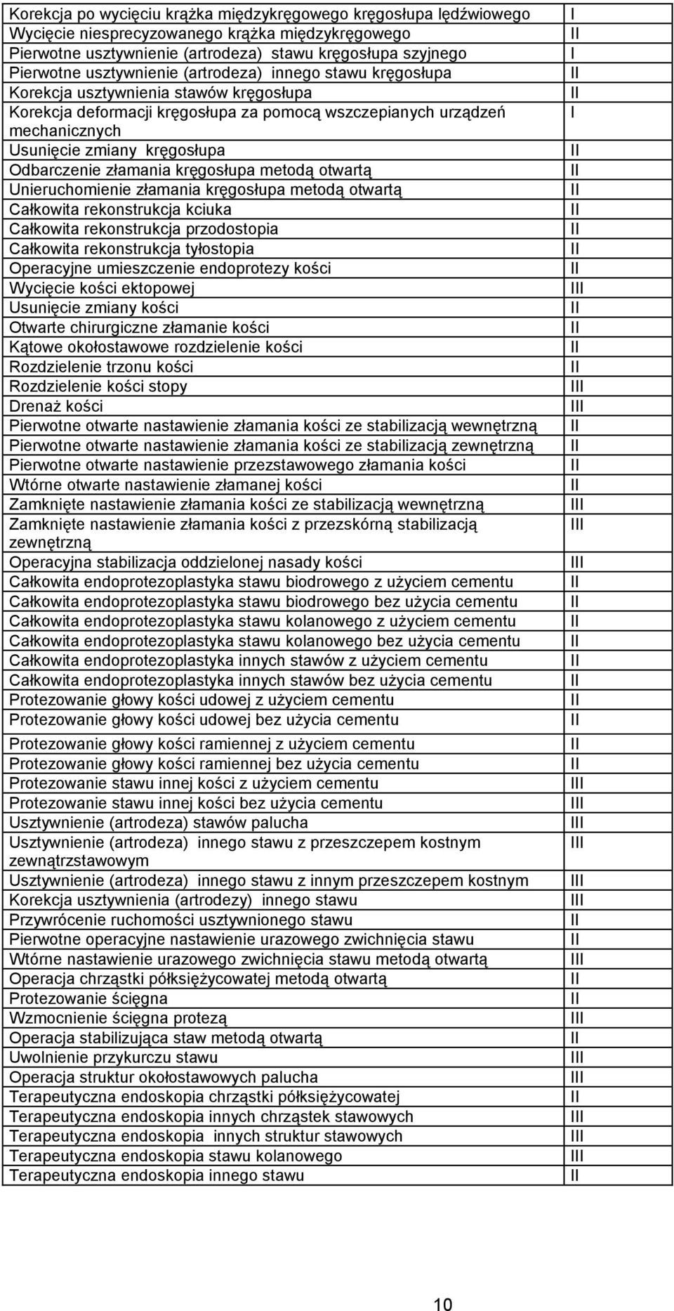 Odbarczenie złamania kręgosłupa metodą otwartą Unieruchomienie złamania kręgosłupa metodą otwartą Całkowita rekonstrukcja kciuka Całkowita rekonstrukcja przodostopia Całkowita rekonstrukcja