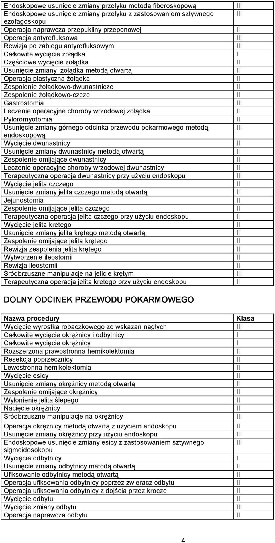 Ŝołądkowo-dwunastnicze Zespolenie Ŝołądkowo-czcze Gastrostomia Leczenie operacyjne choroby wrzodowej Ŝołądka Pyloromyotomia Usunięcie zmiany górnego odcinka przewodu pokarmowego metodą endoskopową