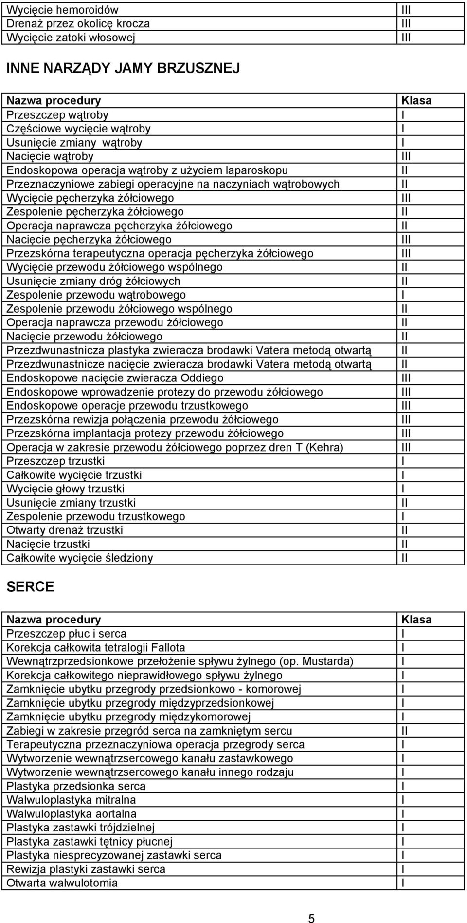 Ŝółciowego Nacięcie pęcherzyka Ŝółciowego Przezskórna terapeutyczna operacja pęcherzyka Ŝółciowego Wycięcie przewodu Ŝółciowego wspólnego Usunięcie zmiany dróg Ŝółciowych Zespolenie przewodu