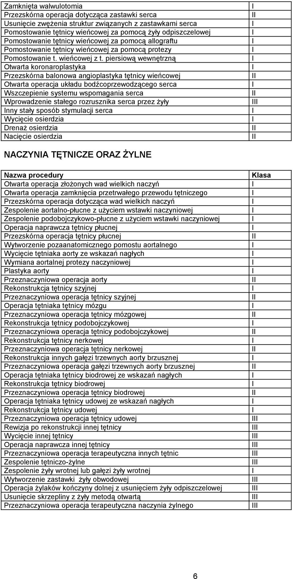 piersiową wewnętrzną Otwarta koronaroplastyka Przezskórna balonowa angioplastyka tętnicy wieńcowej Otwarta operacja układu bodźcoprzewodzącego serca Wszczepienie systemu wspomagania serca