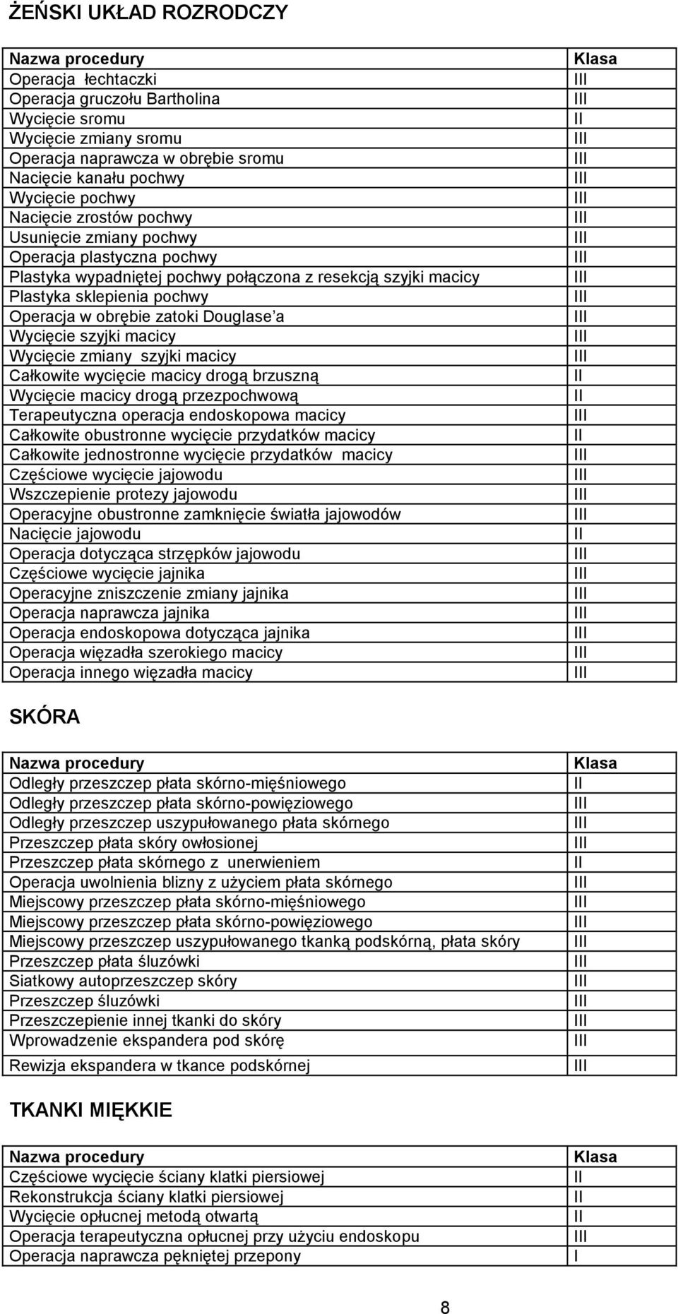 szyjki macicy Wycięcie zmiany szyjki macicy Całkowite wycięcie macicy drogą brzuszną Wycięcie macicy drogą przezpochwową Terapeutyczna operacja endoskopowa macicy Całkowite obustronne wycięcie