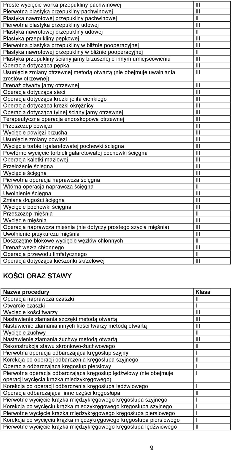 brzusznej o innym umiejscowieniu Operacja dotycząca pępka Usunięcie zmiany otrzewnej metodą otwartą (nie obejmuje uwalniania zrostów otrzewnej) DrenaŜ otwarty jamy otrzewnej Operacja dotycząca sieci
