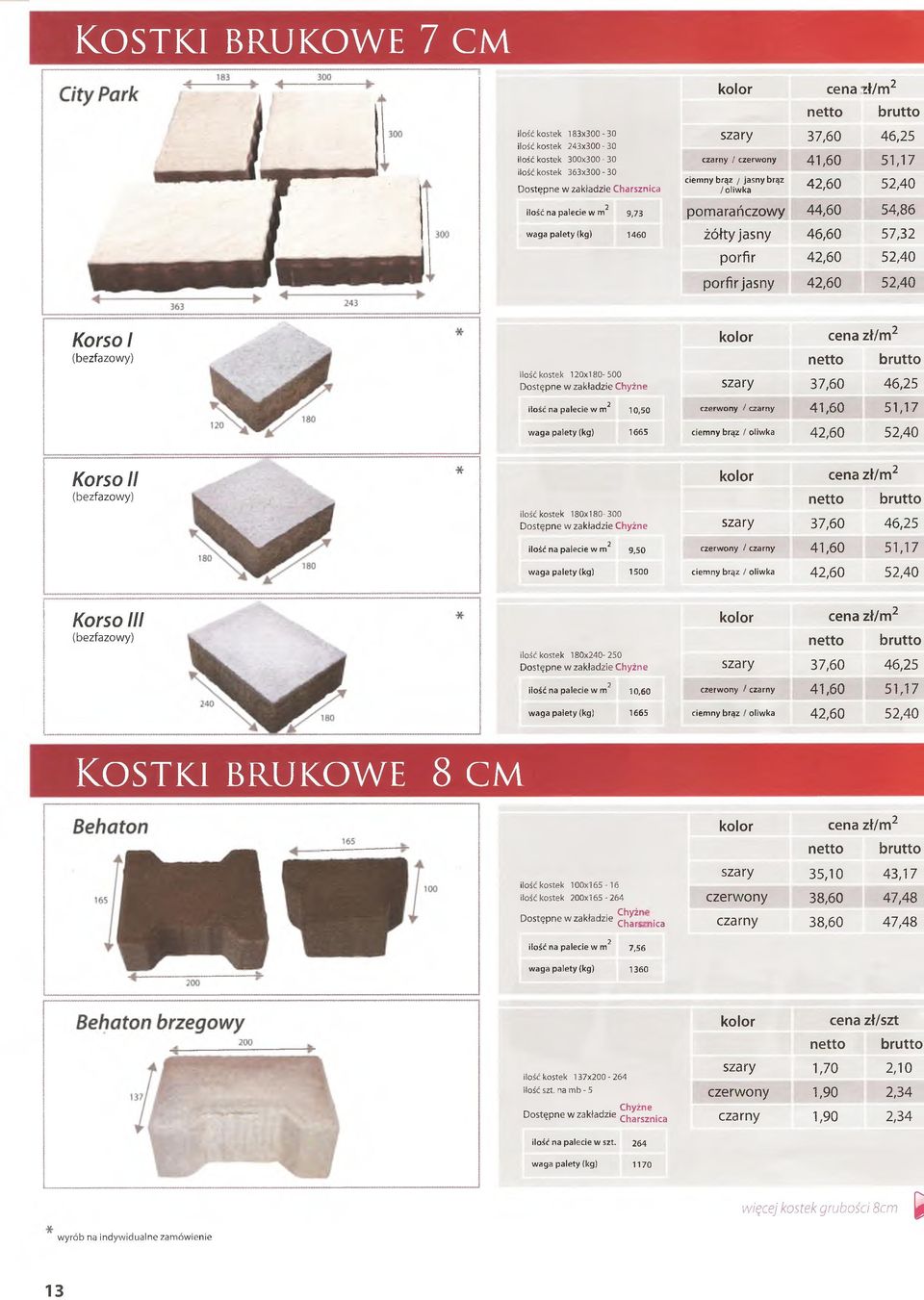 kostek 120x180-500 ilość na palecie w m2 10,50 waga palety (kg) 1665 szary 37,60 46,25 czerwony / czarny 41,60 51,17 ciemny brąz / oliwka 42,60 52,40 Korso II (bezfazowy) ilość kostek 180x180-300