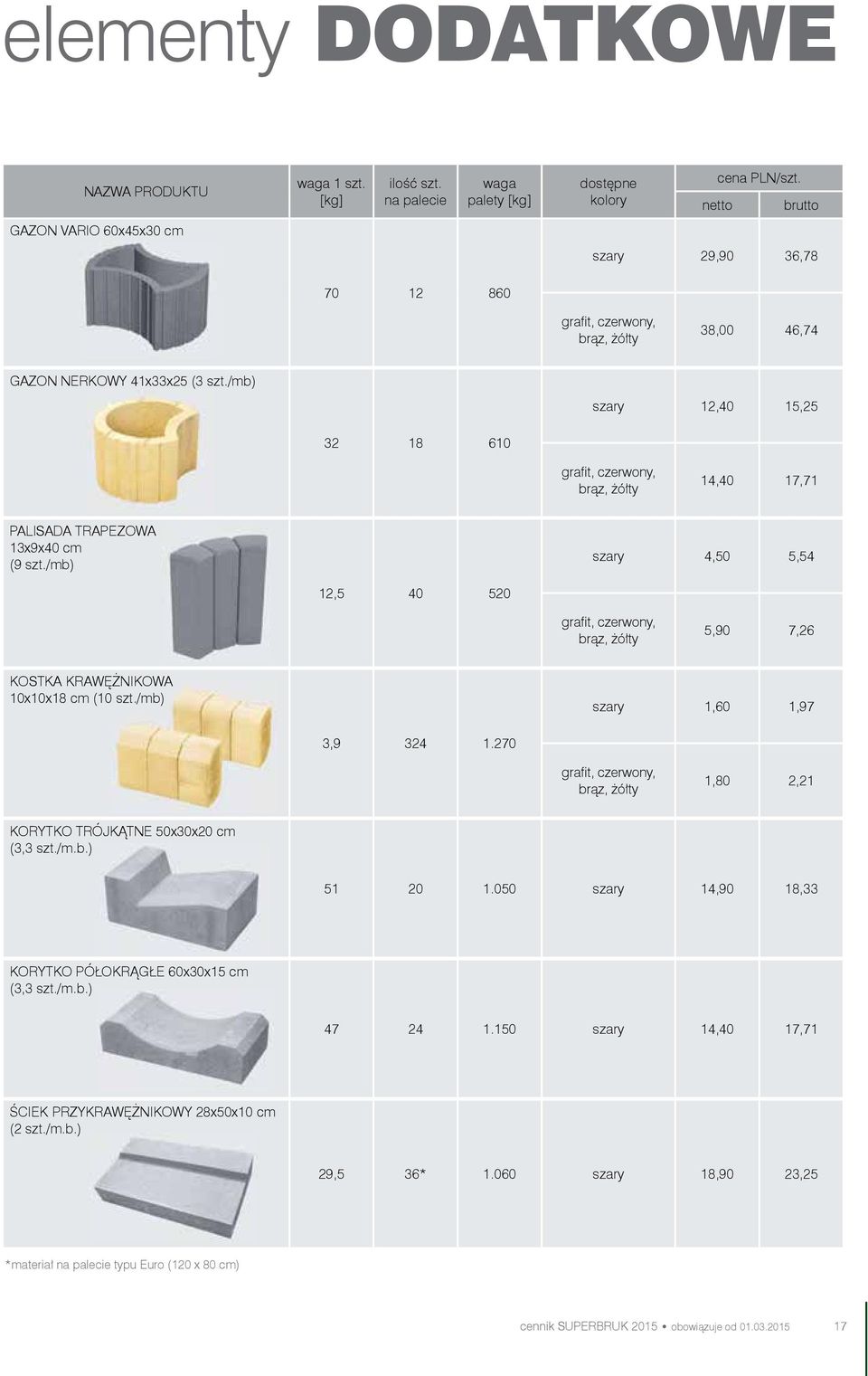 /mb) szary 4,50 5,54 12,5 40 520 brąz, żółty 5,90 7,26 KOSTKA KRAWĘŻNIKOWA 10x10x18 cm (10 szt./mb) szary 1,60 1,97 3,9 324 1.