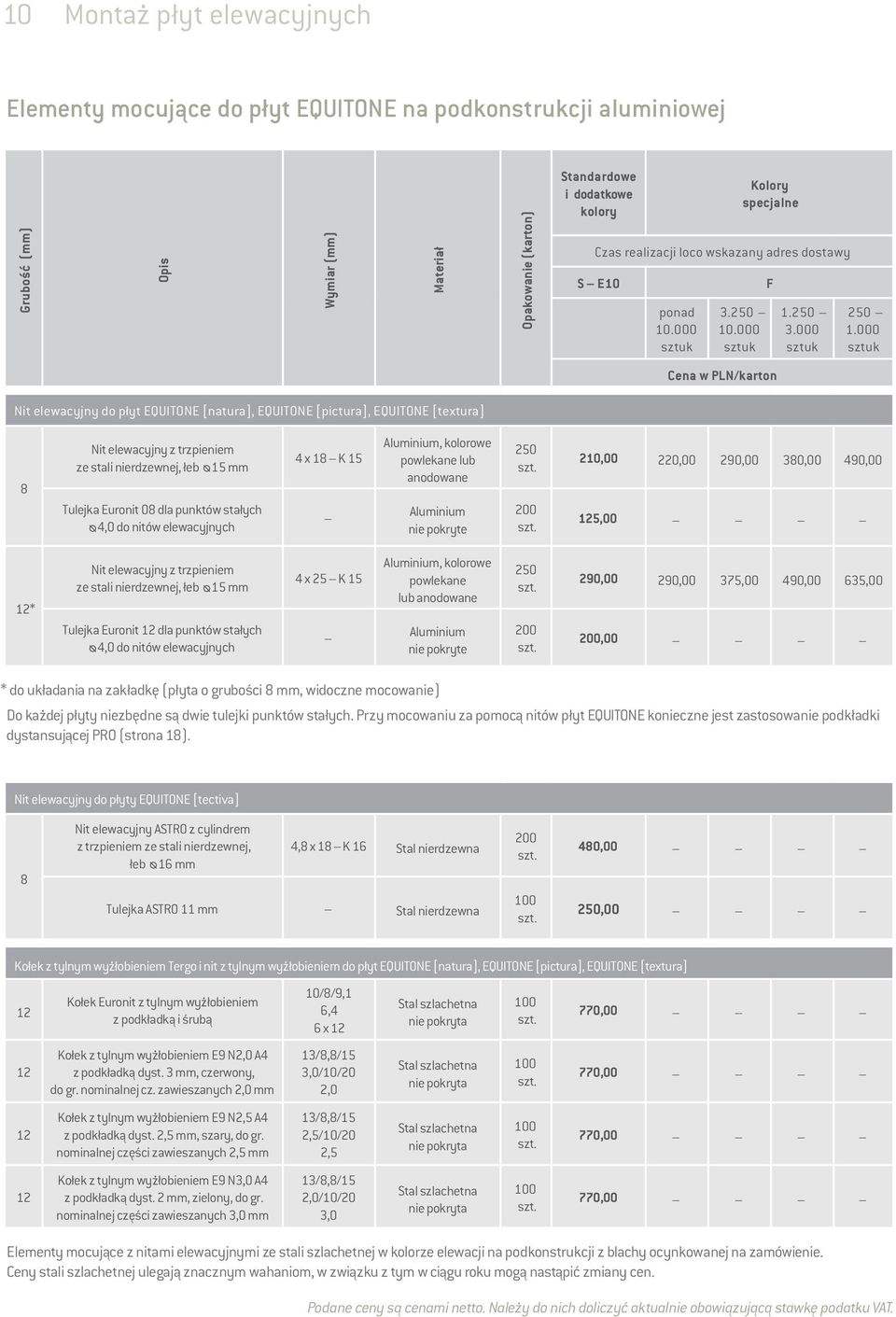 000 Cena w PLN/karton Nit elewacyjny do płyt EQUITONE [natura], EQUITONE [pictura], EQUITONE [textura] 8 Nit elewacyjny z trzpieniem ze stali nierdzewnej, łeb 15 mm Tulejka Euronit 08 dla punktów