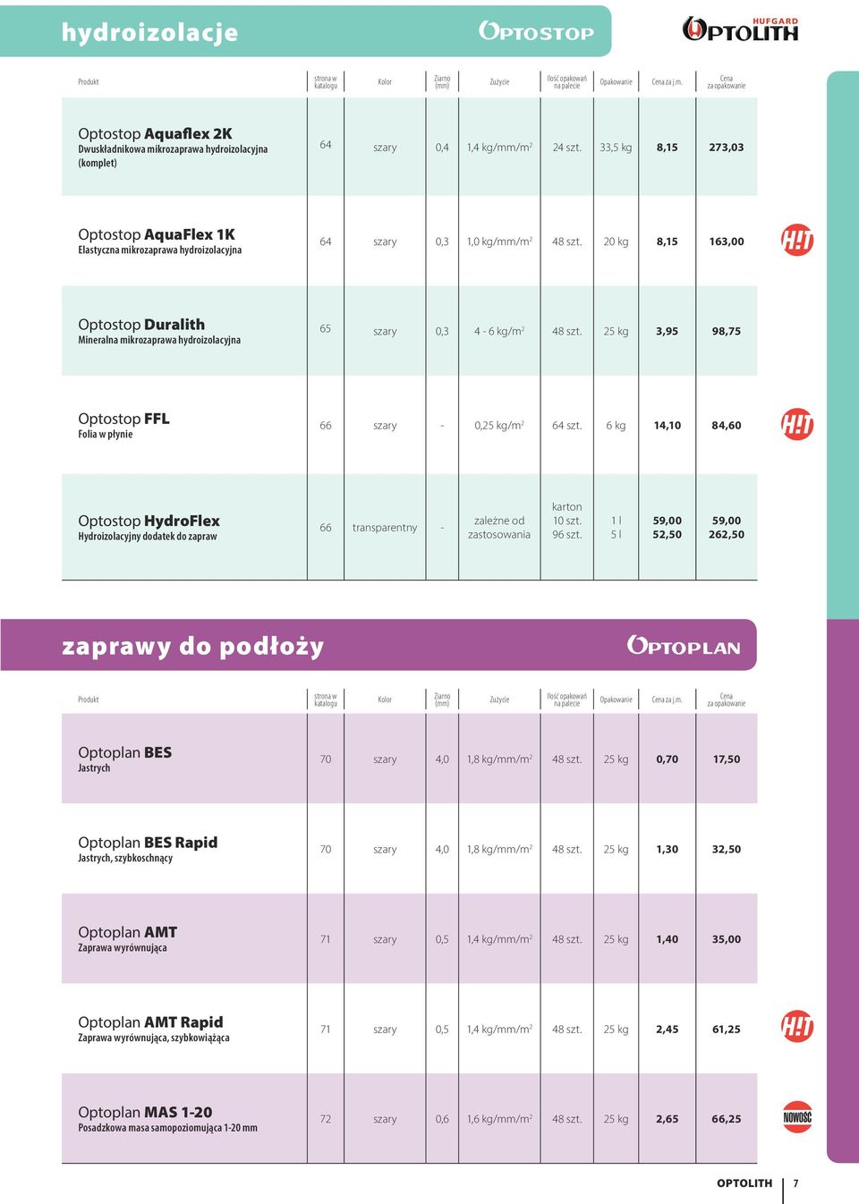 20 kg 8,15 163,00 Optostop Duralith Mineralna mikrozaprawa hydroizolacyjna 65 szary 0,3 4-6 kg/m 2 48 szt. 25 kg 3,95 98,75 Optostop FFL Folia w płynie 66 szary - 0,25 kg/m 2 64 szt.
