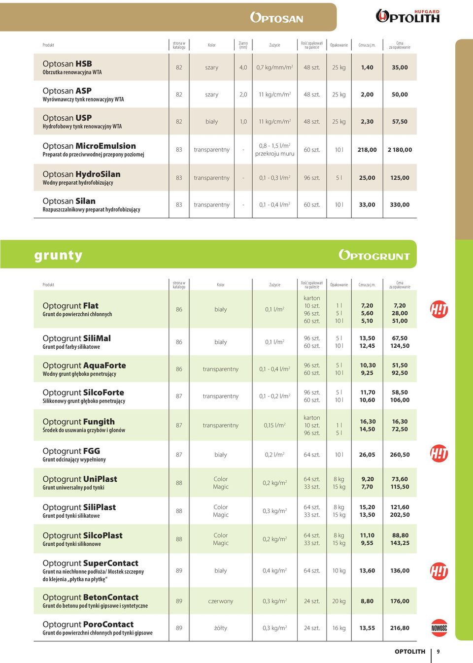 25 kg 2,30 57,50 Optosan MicroEmulsion Preparat do przeciwwodnej przepony poziomej 83 transparentny - 0,8-1,/m 2 przekroju muru 60 szt.