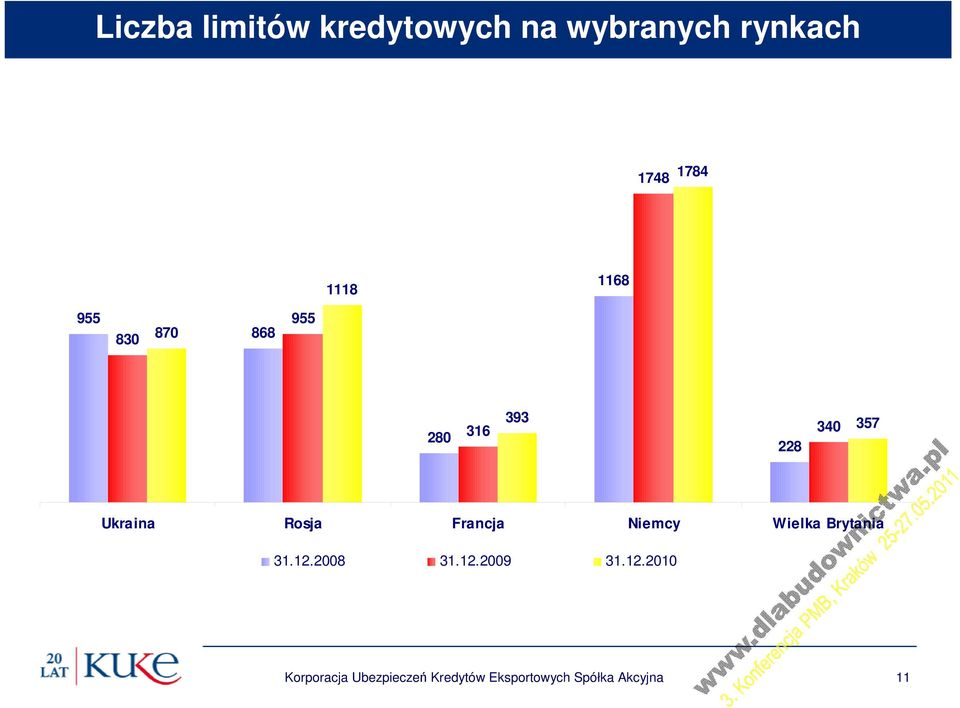 Francja Niemcy Wielka Brytania 31.12.