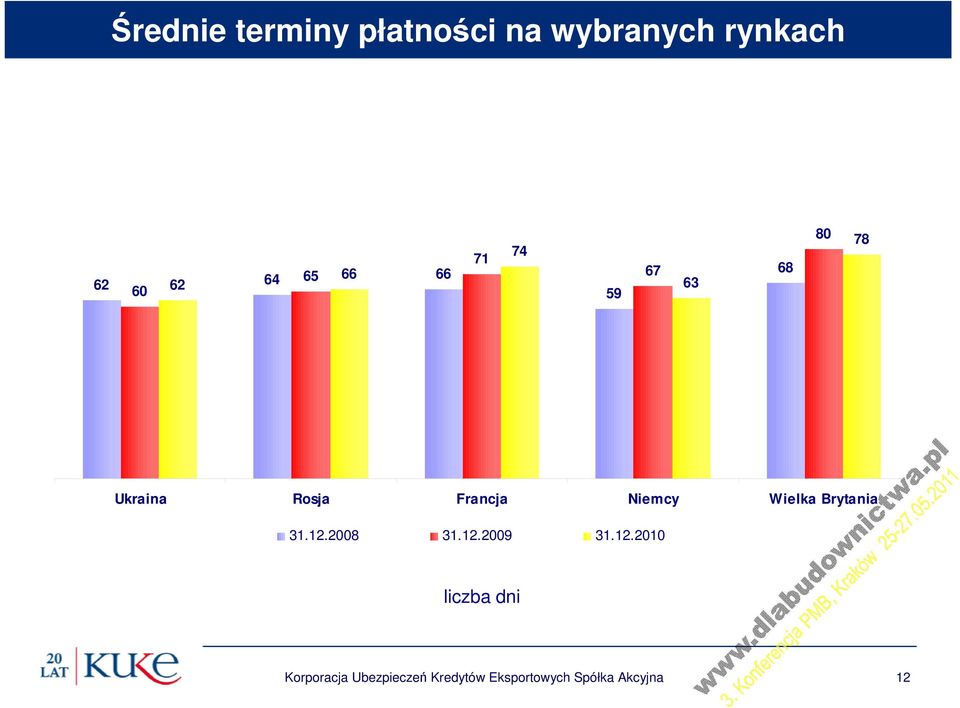 Niemcy Wielka Brytania 31.12.