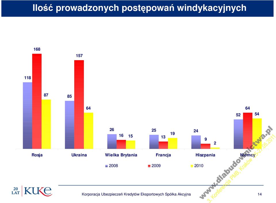 Wielka Brytania Francja Hiszpania Niemcy 2008 2009 2010