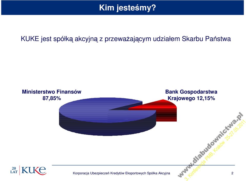 Skarbu Państwa Ministerstwo Finansów 87,85% Bank