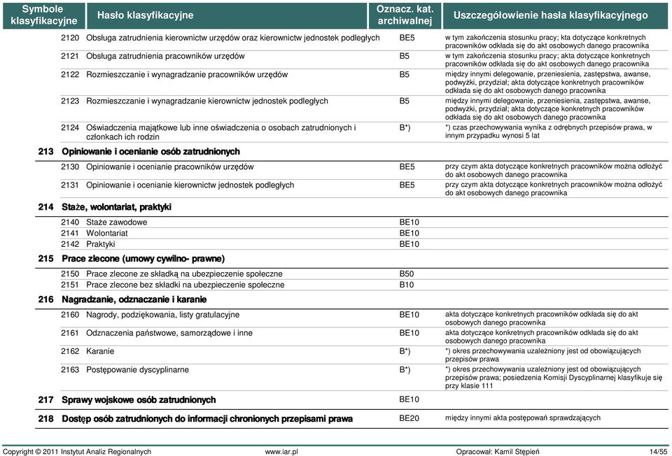 i wynagradzanie pracowników urzędów B5 między innymi delegowanie, przeniesienia, zastępstwa, awanse, podwyżki, przydział; akta dotyczące konkretnych pracowników odkłada się do akt osobowych danego