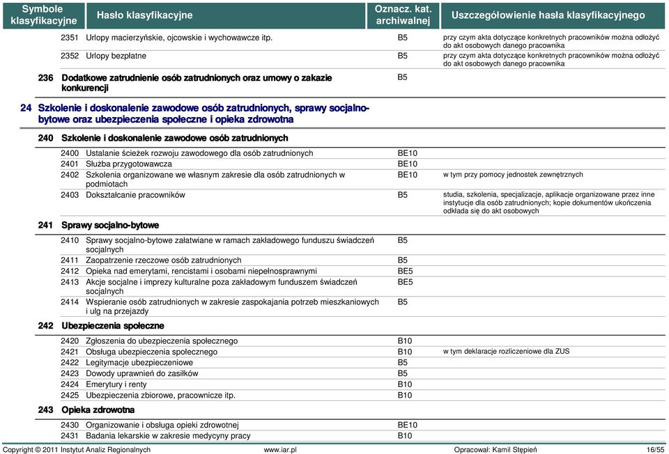 osobowych danego pracownika 236 Dodatkowe zatrudnienie osób zatrudnionych oraz umowy o zakazie konkurencji 24 Szkolenie i doskonalenie zawodowe osób zatrudnionych, sprawy socjalno- bytowe oraz