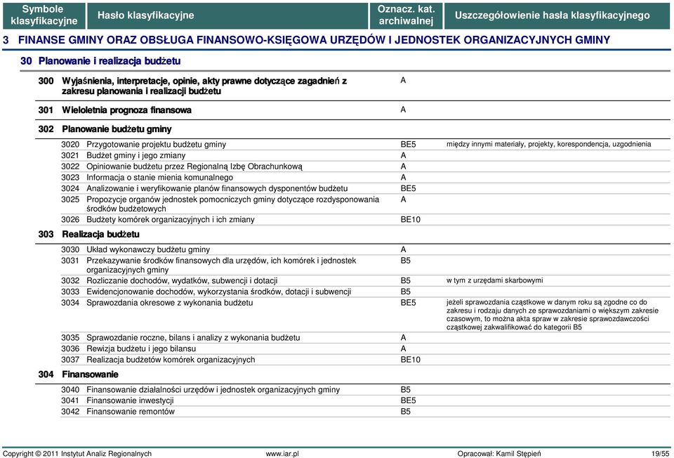 korespondencja, uzgodnienia 3021 Budżet gminy i jego zmiany 3022 Opiniowanie budżetu przez Regionalną Izbę Obrachunkową 3023 Informacja o stanie mienia komunalnego 3024 nalizowanie i weryfikowanie