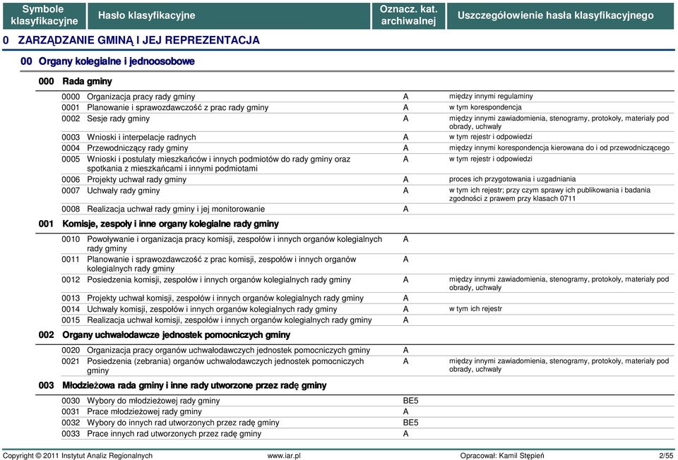 Przewodniczący rady gminy między innymi korespondencja kierowana do i od przewodniczącego 0005 Wnioski i postulaty mieszkańców i innych podmiotów do rady gminy oraz w tym rejestr i odpowiedzi