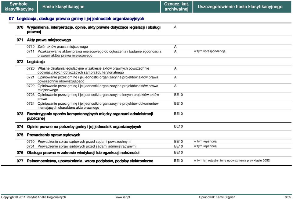 aktów prawnych powszechnie obowiązujących dotyczących samorządu terytorialnego 0721 Opiniowanie przez gminę i jej jednostki organizacyjne projektów aktów prawa powszechnie obowiązującego 0722