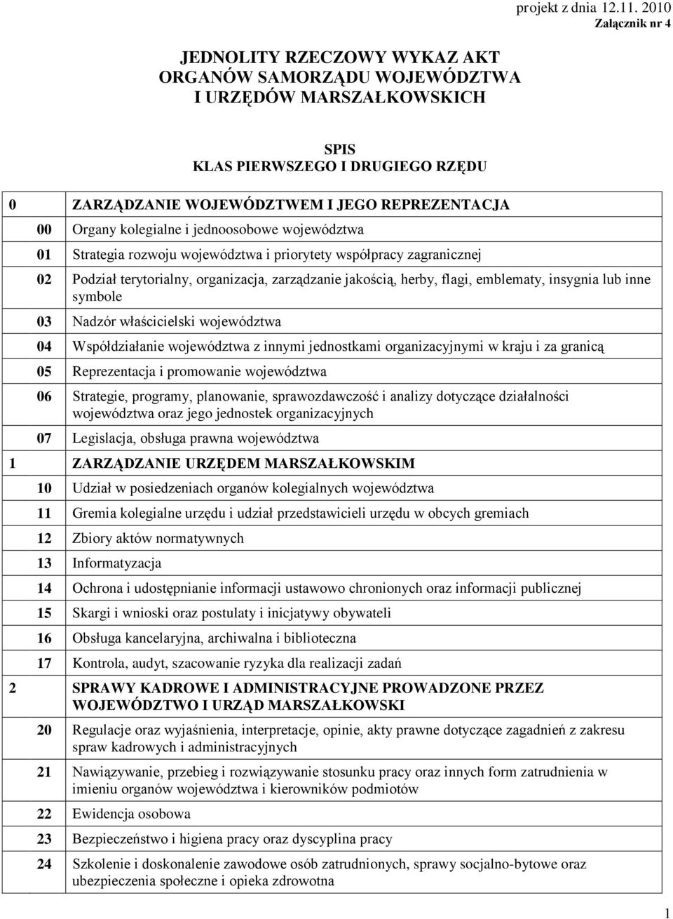 współpracy zagranicznej 02 Podział terytorialny, organizacja, zarządzanie jakością, herby, flagi, emblematy, insygnia lub inne symbole 03 Nadzór właścicielski województwa 04 Współdziałanie