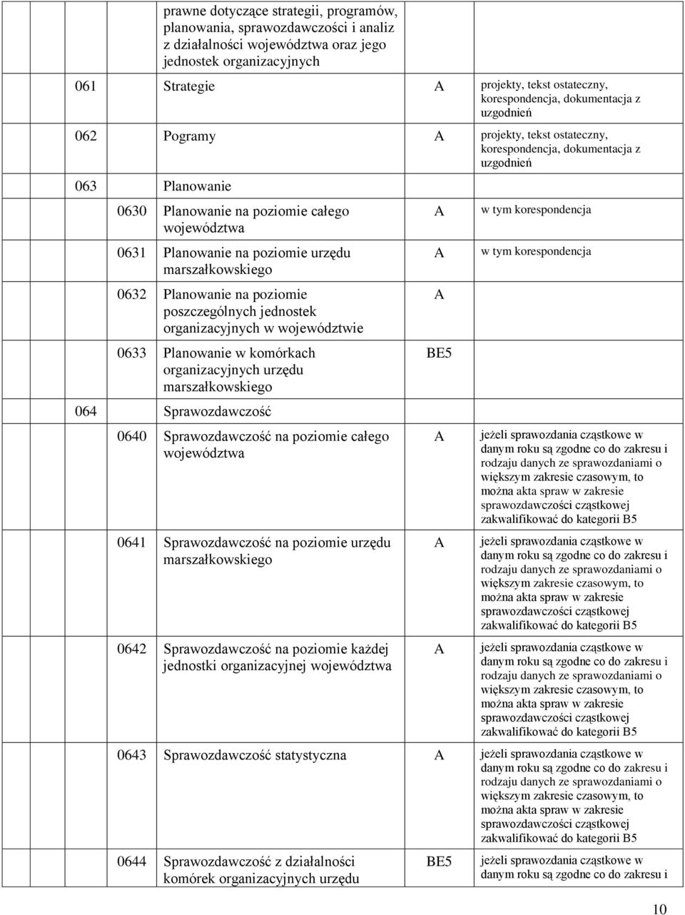 urzędu marszałkowskiego 0632 Planowanie na poziomie poszczególnych jednostek organizacyjnych w województwie 0633 Planowanie w komórkach organizacyjnych urzędu marszałkowskiego 064 Sprawozdawczość