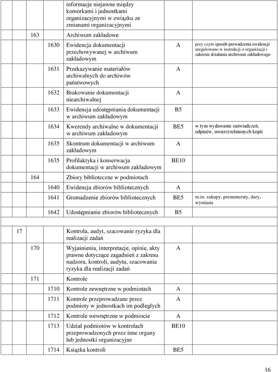 dokumentacji w archiwum zakładowym 1635 Skontrum dokumentacji w archiwum zakładowym 1635 Profilaktyka i konserwacja dokumentacji w archiwum zakładowym 164 Zbiory biblioteczne w podmiotach 1640