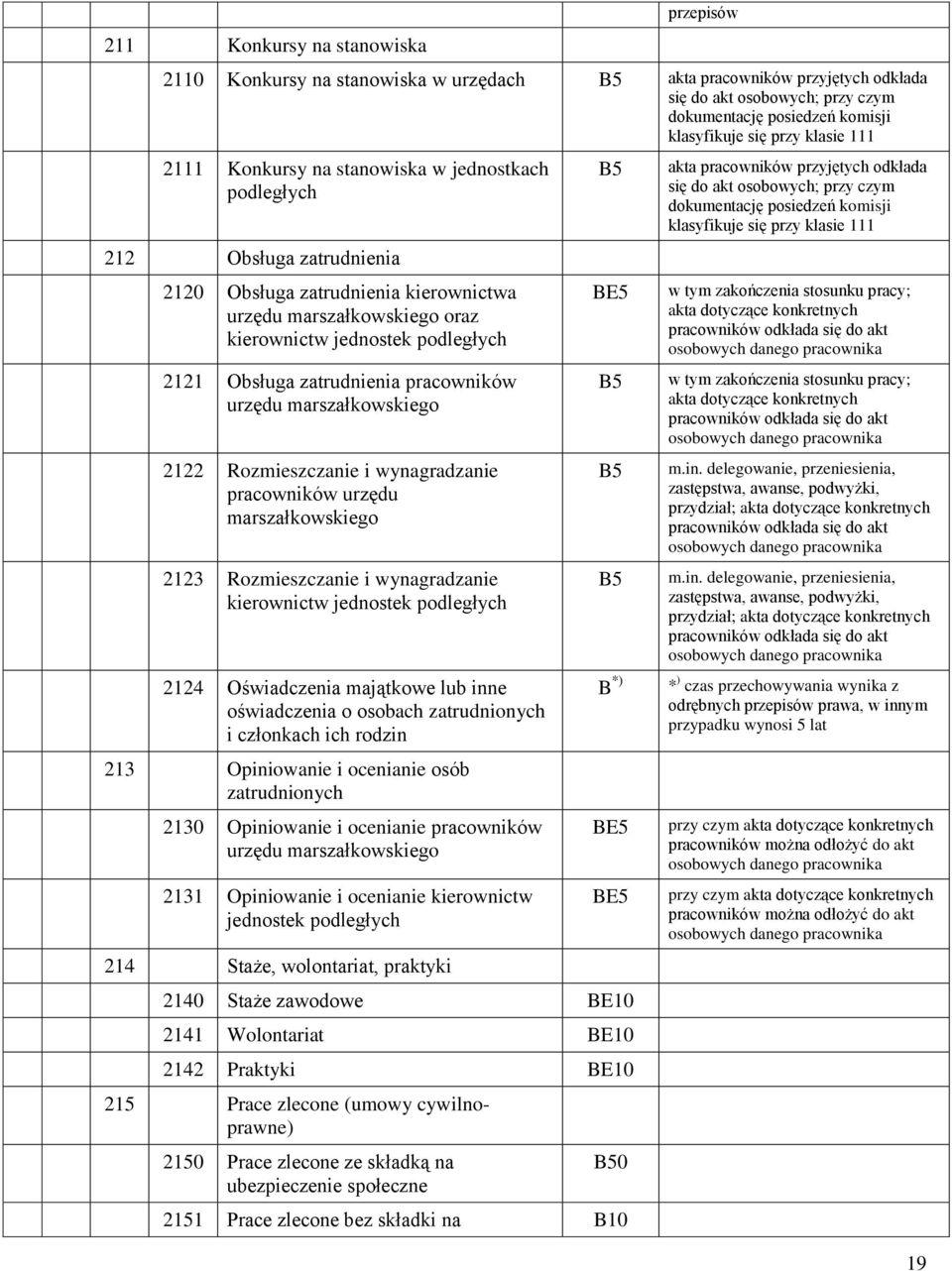 Obsługa zatrudnienia pracowników urzędu marszałkowskiego 2122 Rozmieszczanie i wynagradzanie pracowników urzędu marszałkowskiego 2123 Rozmieszczanie i wynagradzanie kierownictw jednostek podległych
