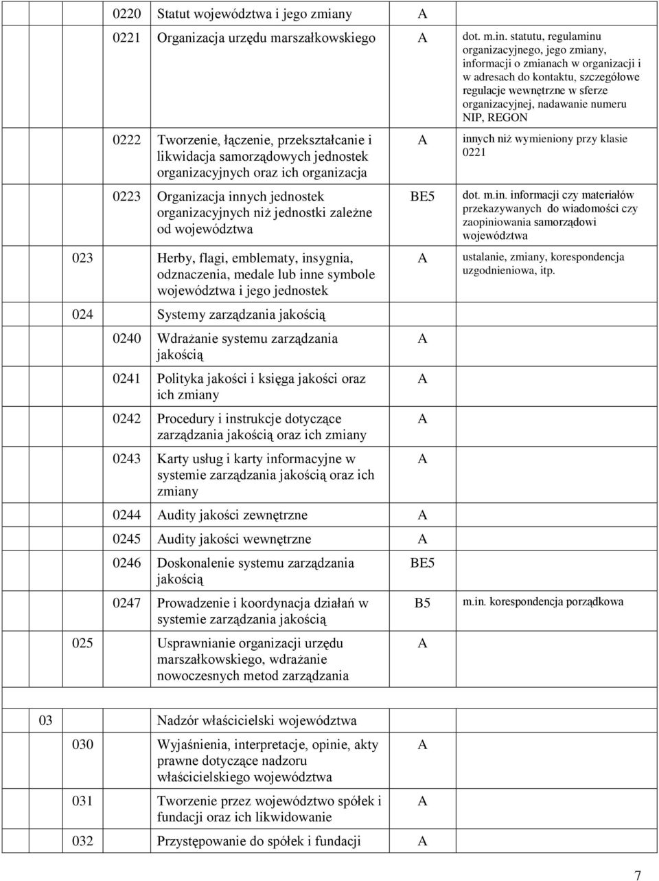 0222 Tworzenie, łączenie, przekształcanie i likwidacja samorządowych jednostek organizacyjnych oraz ich organizacja 0223 Organizacja innych jednostek organizacyjnych niż jednostki zależne od