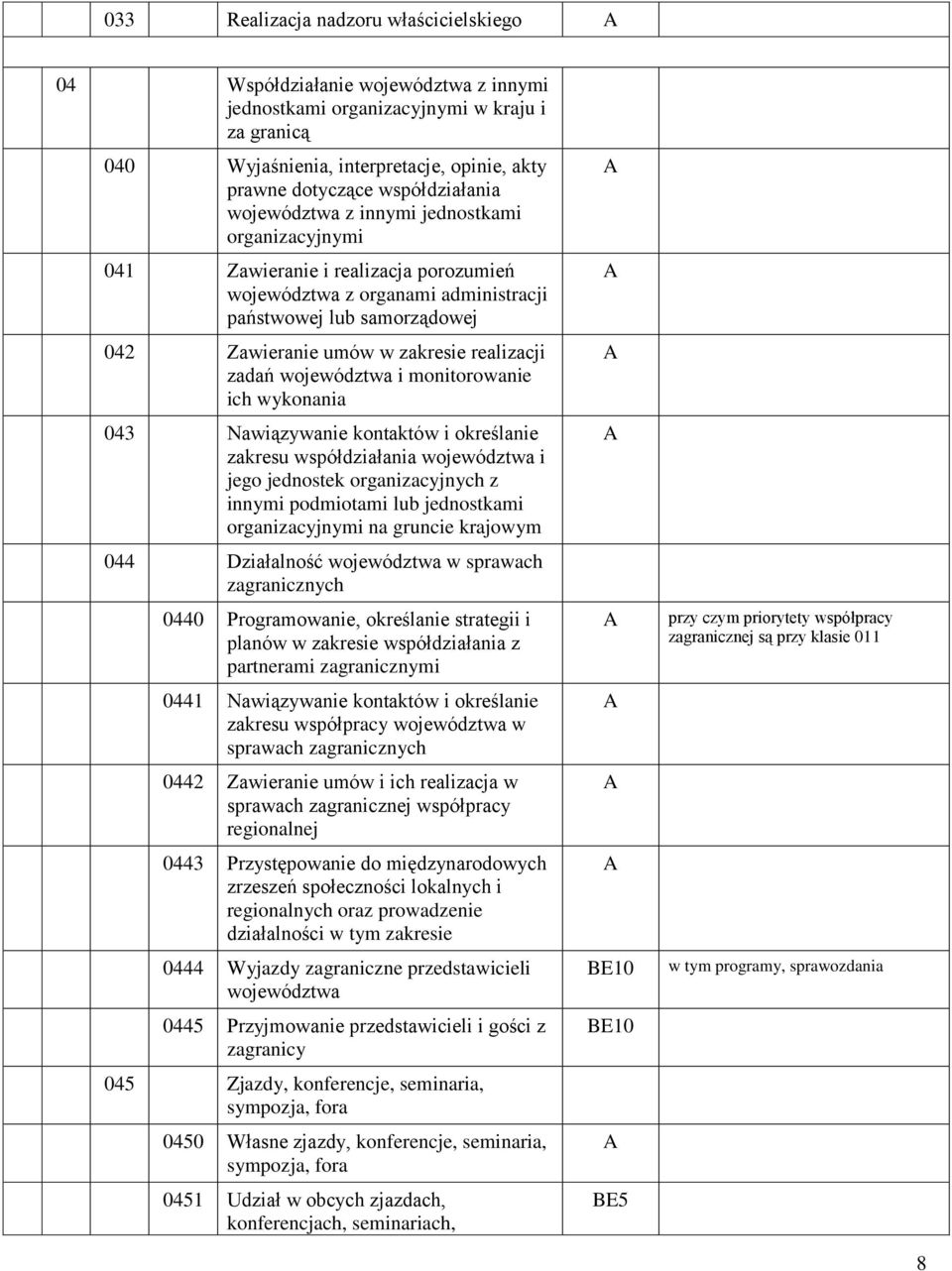 realizacji zadań województwa i monitorowanie ich wykonania 043 Nawiązywanie kontaktów i określanie zakresu współdziałania województwa i jego jednostek organizacyjnych z innymi podmiotami lub