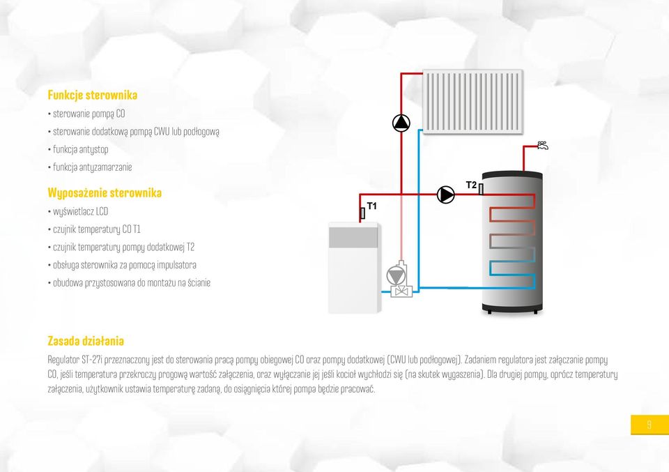sterowania pracą pompy obiegowej CO oraz pompy dodatkowej (CWU lub podłogowej).