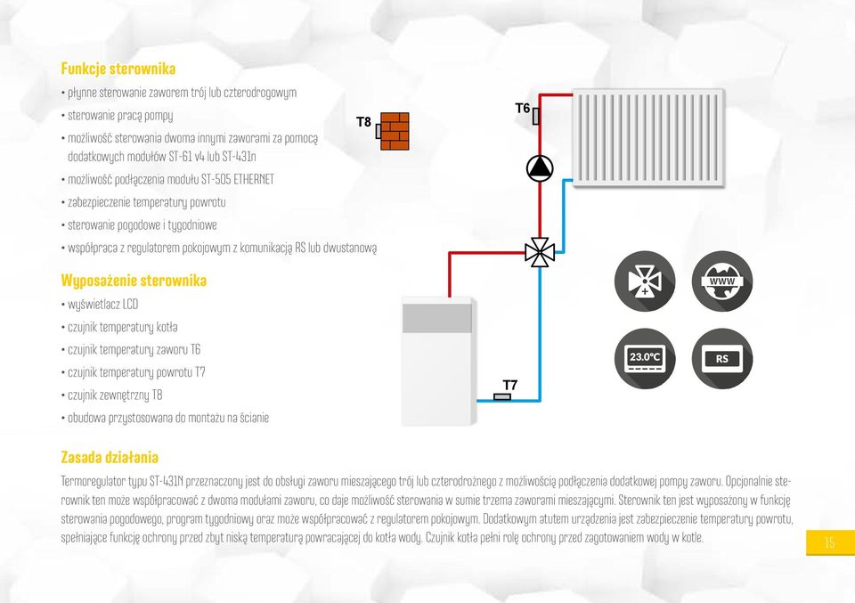 wyświetlacz LCD czujnik temperatury kotła czujnik temperatury zaworu T6 czujnik temperatury powrotu T7 czujnik zewnętrzny T8 obudowa przystosowana do montażu na ścianie T7 T6 Zasada działania