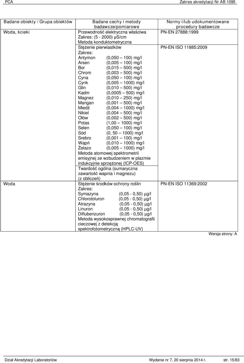 1000) mg/l Nikiel (0,004 500) mg/l Ołów (0,002 500) mg/l Potas (1,00 1000) mg/l Selen (0,050 100) mg/l Sód (0, 50 1000) mg/l Srebro (0,001 100) mg/l Wapń (0,010 1000) mg/l Żelazo (0,005 1000) mg/l