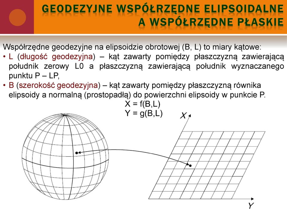 zawierającą południk wyznaczanego punktu P LP, B (szerokość geodezyjna) kąt zawarty