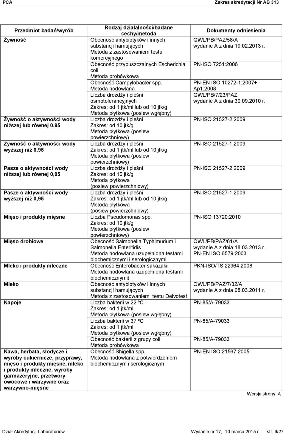 Metoda probówkowa Obecność Campylobacter spp.