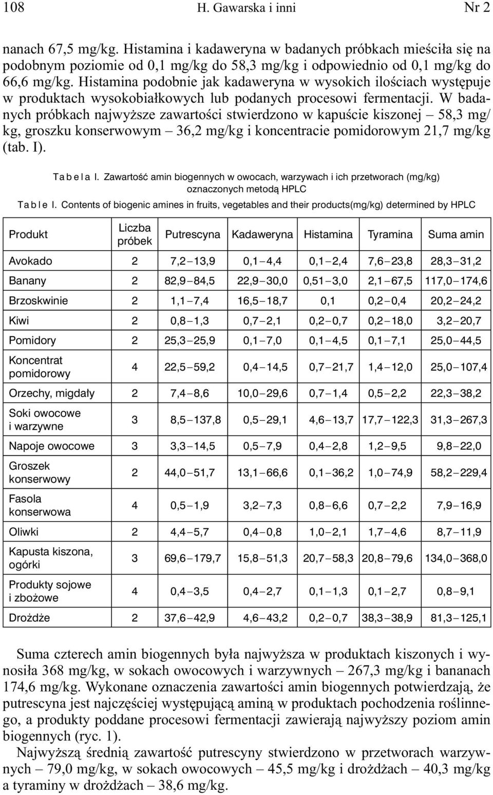 W badanych próbkach najwyższe zawartości stwierdzono w kapuście kiszonej 58,3 mg/ kg, groszku konserwowym 36,2 mg/kg i koncentracie pomidorowym 21,7 mg/kg (tab. I). Tabela I.