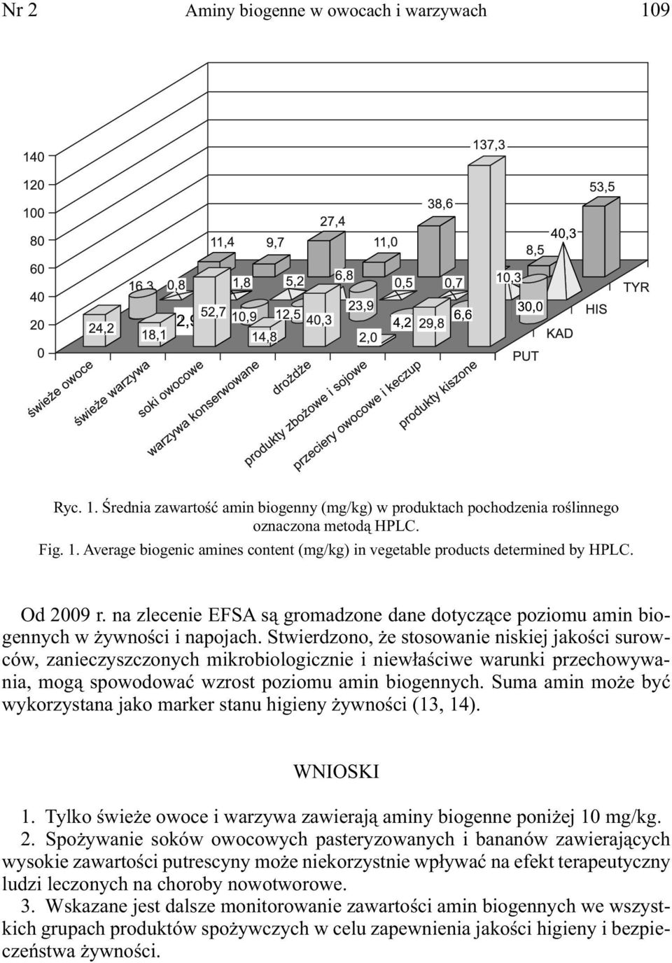 Stwierdzono, że stosowanie niskiej jakości surowców, zanieczyszczonych mikrobiologicznie i niewłaściwe warunki przechowywania, mogą spowodować wzrost poziomu amin biogennych.