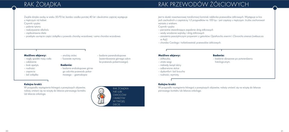 Jest to skutek nowotworowej transformacji komórek nabłonka przewodów żółciowych. Występuje w krajach zachodnich z częstością 1-2 przypadków na 100 tys. i jest częstszy u mężczyzn.