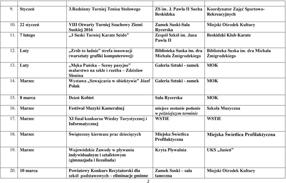 Luty Męka Pańska Sceny pasyjne malarstwo na szkle i rzeźba Zdzisław Słonina 14. Marzec Wystawa Szwajcaria w obiektywie Józef Polak Michała Galeria Sztuki - zamek Galeria Sztuki - zamek MOK MOK 15.