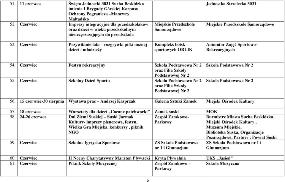 Czerwiec Przywitanie lata rozgrywki piłki nożnej dzieci i młodzieży Miejskie Przedszkole Samorządowe Kompleks boisk Jednostka Strzelecka 3031 Miejskie Przedszkole Samorządowe 54.