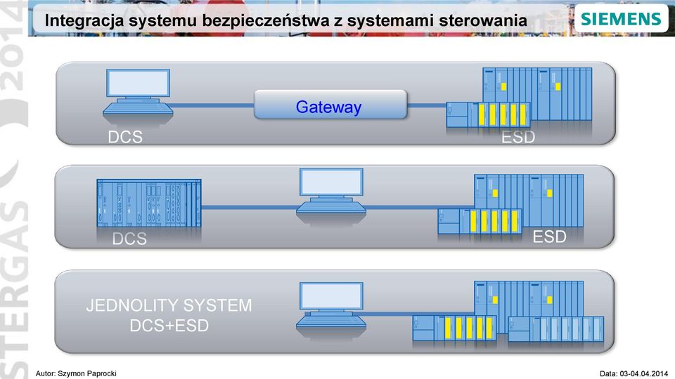 sterowania DCS Gateway ESD