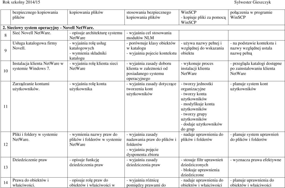 Zarządzanie kontami. Pliki i foldery w systemie NetWare. Dziedziczenie praw Prawa do obiektów i właściwości.