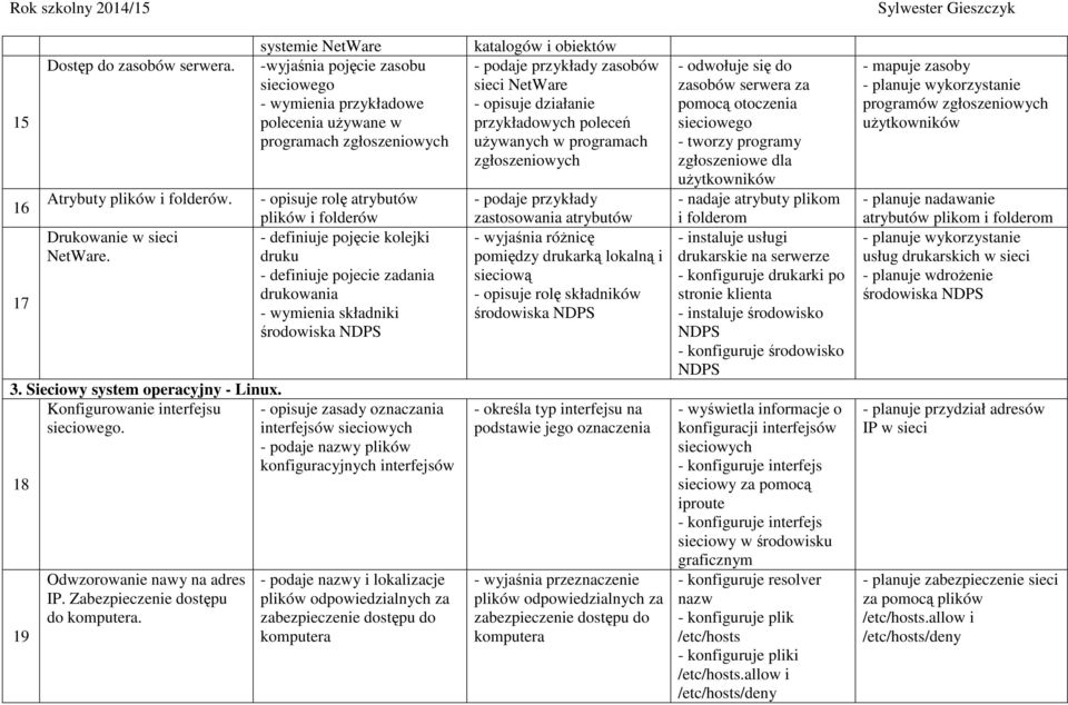 - definiuje pojecie zadania drukowania - wymienia składniki środowiska NDPS 3. Sieciowy system operacyjny - Linux. Konfigurowanie interfejsu - opisuje zasady oznaczania sieciowego.