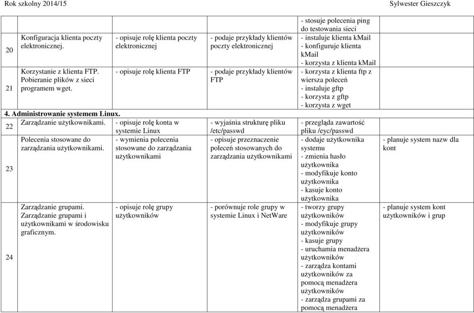 stosowane do zarządzania użytkownikami 24 Zarządzanie grupami. Zarządzanie grupami i użytkownikami w środowisku graficznym.