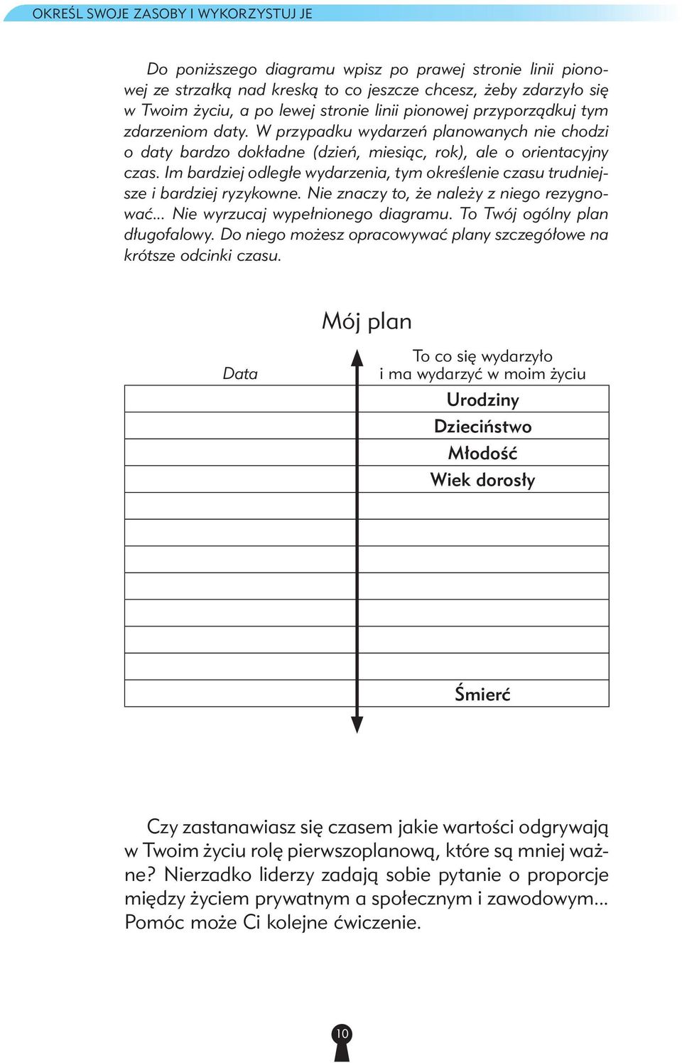 Im bardziej odległe wydarzenia, tym określenie czasu trudniejsze i bardziej ryzykowne. Nie znaczy to, że należy z niego rezygnować... Nie wyrzucaj wypełnionego diagramu.