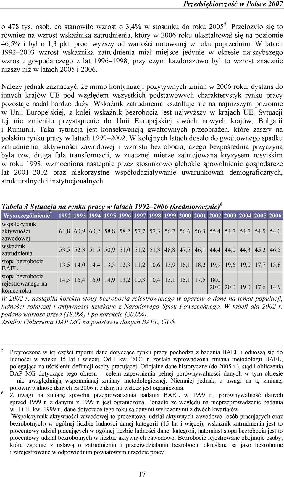 W latach 1992 2003 wzrost wskaźnika zatrudnienia miał miejsce jedynie w okresie najszybszego wzrostu gospodarczego z lat 1996 1998, przy czym każdorazowo był to wzrost znacznie niższy niż w latach