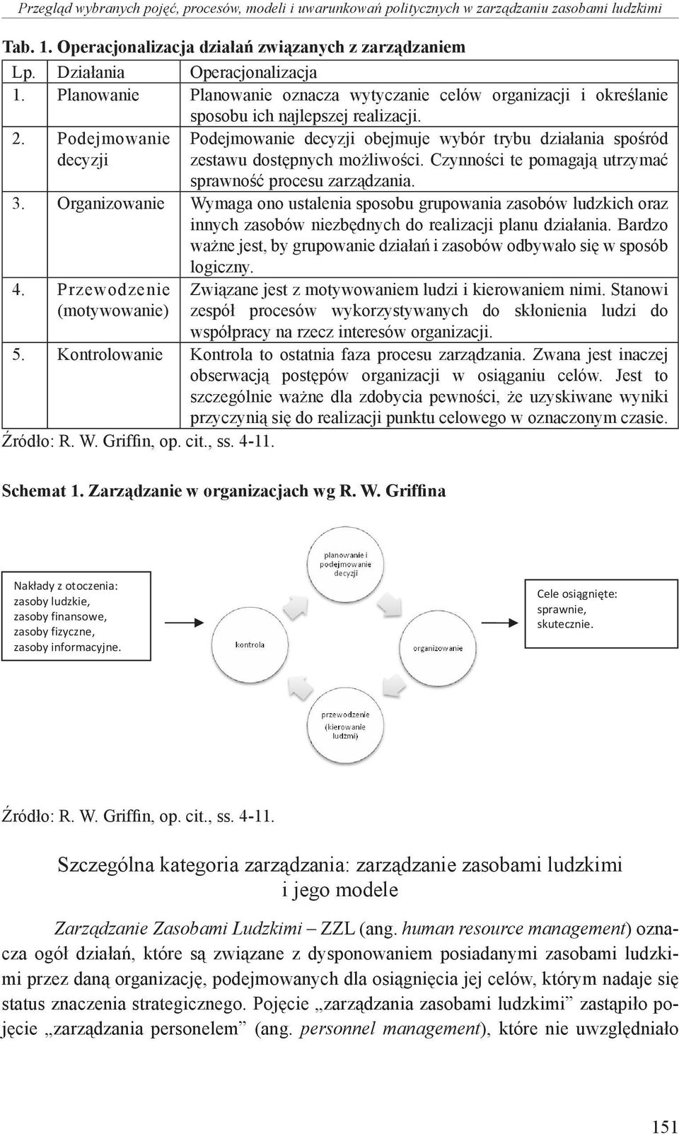 Podejmowanie decyzji Podejmowanie decyzji obejmuje wybór trybu działania spośród zestawu dostępnych możliwości. Czynności te pomagają utrzymać sprawność procesu zarządzania. 3.